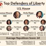 Thomas Massie’s Record